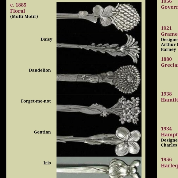 1885 Tiffany & Co. Daisy Spoon Ring in Sterling Silver Luxury Vintage #21 - Picture 16 of 16